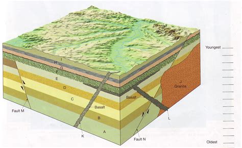 Petrological Characteristics of Mafic Wok Dahlondga in Georgia